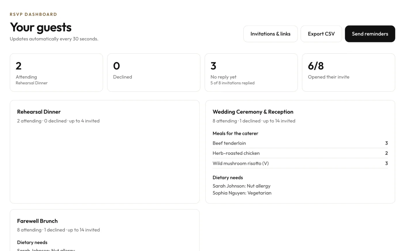 Wedding RSVP dashboard with attending, declined, no reply and opened totals, plus per-event cards for the rehearsal dinner and the wedding reception showing meal counts for the caterer and guests' dietary needs