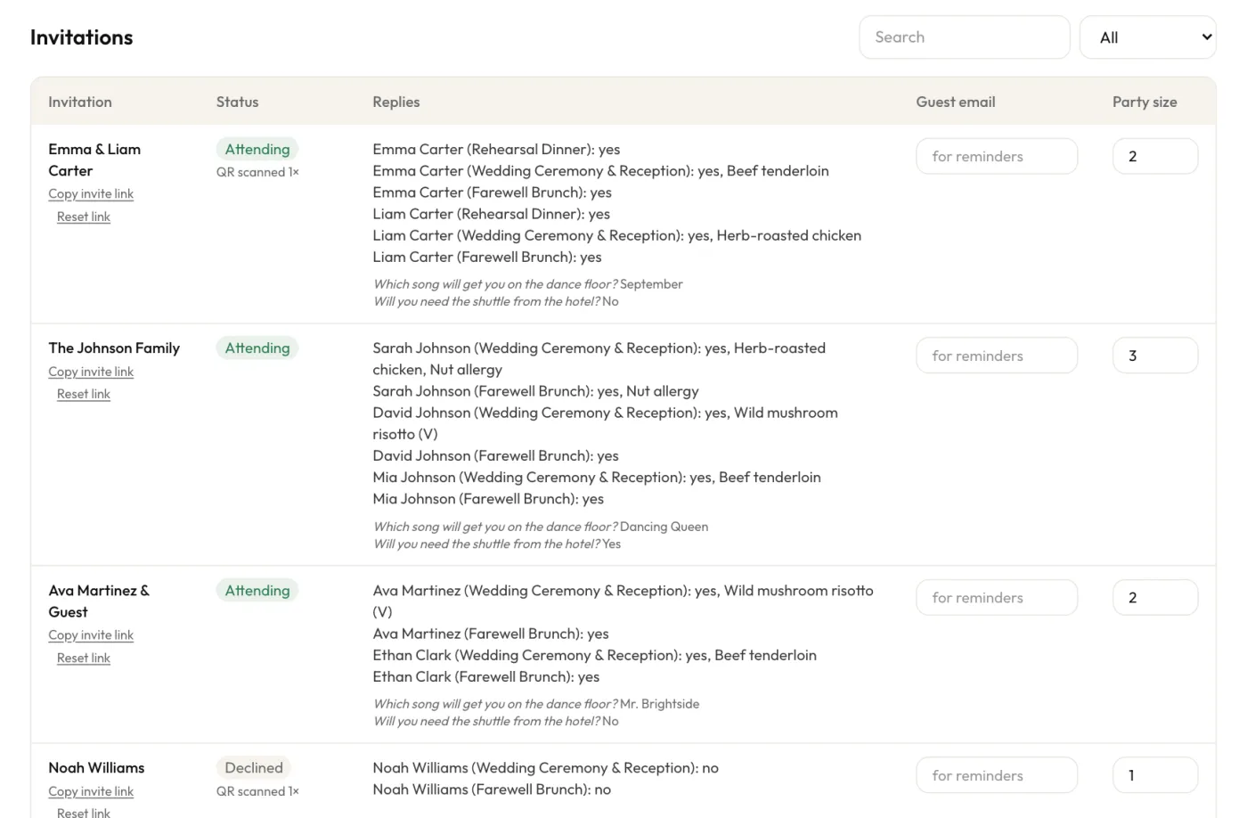 Wedding RSVP tracking list: each invitation with its status (attending, declined, opened, not opened), every guest's reply per event, meal choice, song request and shuttle answer