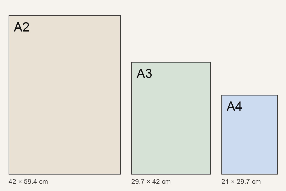 Size chart comparing A4, A3 and A2 posters: 21×29.7 cm, 29.7×42 cm and 42×59.4 cm